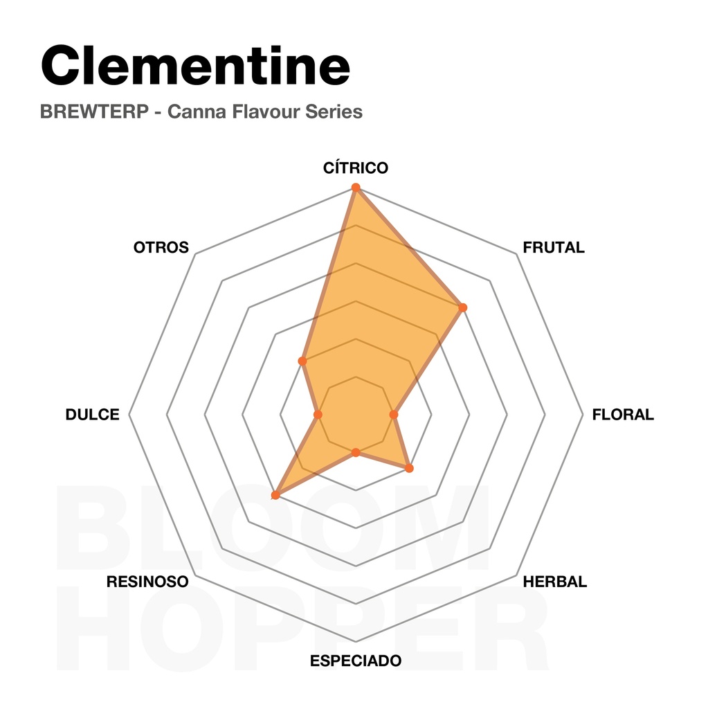 Grand Daddy Purple - BLOOM HOPPER BREWTERPS (copia)